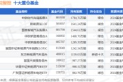 1月24日三花智控漲5.88%，中歐時代先鋒股票A基金重倉該股