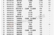 2025年港股IPO趨勢：“A+H”將成今年新股主力部隊