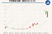 大漲105%后，這只牛股被清倉！最新回應