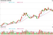 從春晚爆火到萬億風(fēng)口，上海人形機器人如何逆天改命