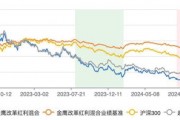 金鷹改革紅利混合三年虧跑輸業(yè)績(jī)基準(zhǔn)56% 基金經(jīng)理韓廣哲面臨降薪壓力