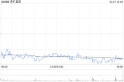 渣打集團(tuán)3月6日斥資1388.41萬(wàn)英鎊回購(gòu)111.85萬(wàn)股