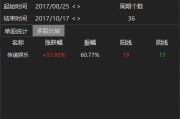 涉內幕交易！知名藝人黃栢鳴被指控