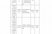 人保財(cái)險(xiǎn)云南省分公司被罰144萬(wàn)元：因委托無(wú)資質(zhì)機(jī)構(gòu)從事保險(xiǎn)銷售活動(dòng)等違法違規(guī)行為