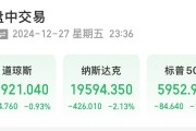 美股大跌，道指重挫超400點！特斯拉市值蒸發(fā)超4800億元，英偉達跌超3%