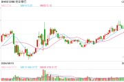 紅利股早盤再度走強 中國電信、農業(yè)銀行雙雙創(chuàng)歷史新高