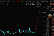 771億杠桿資金，跑步進(jìn)場！批量牛股，創(chuàng)歷史新高！