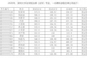 $[city_name]深圳大學調劑錄呢定額見迅端育畫吃取名單