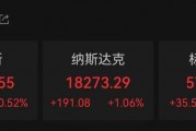 外資集體唱多！納斯達克中國金龍指數(shù)，罕見漲超10%！