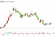 超微電腦或面臨摘牌風(fēng)險 若被踢出標普指數(shù)將進一步被拋售