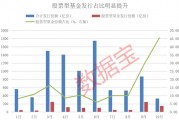 資金跑步進(jìn)場(chǎng)！10月出現(xiàn)6只“日光基”