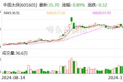 中國太保：太保壽險(xiǎn)前10月實(shí)現(xiàn)保費(fèi)收入2195.98億元 同比增長2.4%