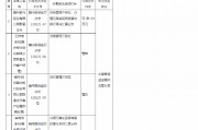 贛州銀行群星支行被罰60萬(wàn)元：貸后管理不到位、辦理無(wú)真實(shí)貿(mào)易背景的銀行承兌匯票業(yè)務(wù)