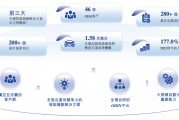 估值60億，李書福投中上海交大校友，或?qū)⒛孟碌谑畟€(gè)IPO