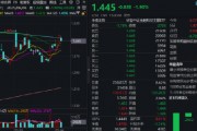 熱門賽道回調(diào)，金融科技ETF領(lǐng)跌全市場，資金大舉加倉！背后的理由有哪些？