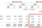 26家“止A轉(zhuǎn)港”，金巖高新有兩個(gè)“恰好”