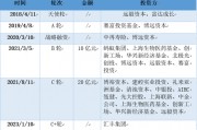 三年虧8億！鎂信健康只剩下上市這一條路？
