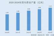 長江能科：國內電脫設備市占率居首 七項科技成果達國際領先水平