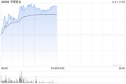 中國(guó)鋁業(yè)早盤(pán)反彈逾4% 民生證券給予推薦評(píng)級(jí)