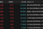 9倍換手，51%溢價！明起停牌