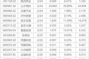 下周影響市場(chǎng)重要資訊前瞻：DeepSeek將開源5個(gè)代碼庫，蘋果股東大會(huì)將舉行