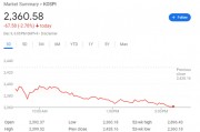 總統(tǒng)彈劾失敗引發(fā)權力真空，散戶恐慌性拋售，韓國股匯雙殺