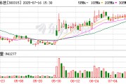 掌趣科技：公司于2015年投資安擬集團，目前持股數(shù)量為14783714股
