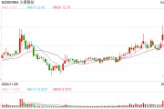 這只新股一度大漲超134%！兩個板塊突然爆發(fā)，多只個股“20CM”漲停
