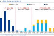 國盛證券熊園：股債“雙?！笨善?，短期緊盯12月重磅會議