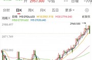 創(chuàng)下今年以來(lái)最大單日跌幅，黃金“瘋漲”要結(jié)束？