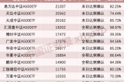利好！A股增量資金來了