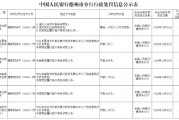 未按規(guī)定履行客戶身份識(shí)別義務(wù)！山東三家農(nóng)商行被罰