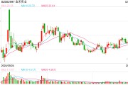 高管辭職、核心員工持股計劃提前終止，金禾實業(yè)如何穩(wěn)定市場信心？