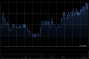 美銀證券：因估值修復上調(diào)香港地產(chǎn)股目標價平均12% 推薦九龍倉置業(yè)及希慎興業(yè)