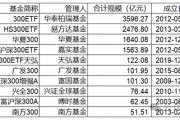 指數(shù)使用費“基民大減負”！華泰柏瑞巨額支出致“傷筋動骨”