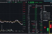 A500突變！全市場唯一尾號500的中證A500ETF華寶（563500）跌逾2%！指數(shù)重磅調(diào)倉落定，盤后正式生效！