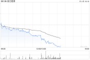 花旗：予昆侖能源“買入”評級 目標(biāo)價(jià)降至8.8港元