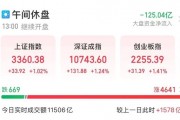 全面上揚(yáng)！股債，皆漲！