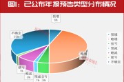 “大摩”持續(xù)加倉(cāng)！這些年報(bào)預(yù)增股正在被機(jī)構(gòu)搶籌！