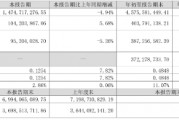 凈利同比增12.28%，華帝股份前三季度增長為何這么高？