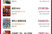 破11億！2025春節(jié)檔電影新片預(yù)售票房再創(chuàng)新高
