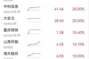 集體漲停！川渝本地股火爆出圈，發(fā)生了什么？