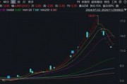注意！這只ST熱門(mén)股，除權(quán)后股價(jià)可能下調(diào)約50%