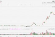 金山云大漲超23%創(chuàng)近3年新高，小米正著手搭建GPU萬卡集群，大力投入AI大模型
