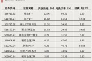 第二批，下周密集發(fā)行！