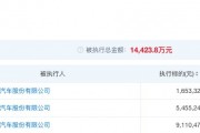 哪吒汽車APP和官網(wǎng)已恢復(fù)正常  知情人士：之前斷網(wǎng)因流量欠費(fèi)，假期無人看管