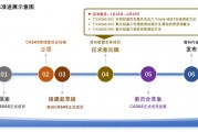 標(biāo)準(zhǔn)征求意見(jiàn)！2項(xiàng)AlN拋光片測(cè)試方法+ UIS應(yīng)力下GaN HEMT在線測(cè)試方法征求意見(jiàn)！