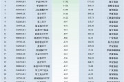 最不受歡迎ETF：上周華夏科創(chuàng)50ETF遭凈贖回64.54億元，易方達(dá)創(chuàng)業(yè)板ETF遭凈贖回40.05億元（名單）