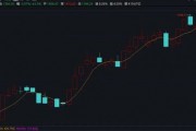 突然火了！平均漲超30%，還能上車么？最新研判
