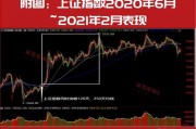 超級行情已啟動！技術(shù)牛市已經(jīng)在路上！10月金股名單搶先曝光